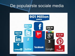 De populairste sociale media
 