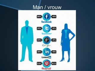 Man / vrouw
 