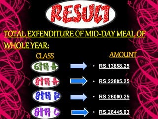 TOTAL EXPENDITURE OF MID-DAY MEAL OF
WHOLE YEAR:
CLASS AMOUNT
• RS.13858.25
• RS.22885.25
• RS.26000.25
• RS.26445.03
 