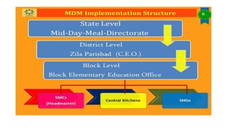 monitoring and evaluation of Mid day meal scheme | PPTX