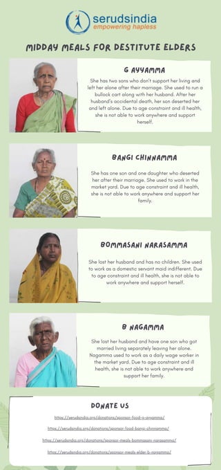 https://serudsindia.org/donations/sponsor-food-g-ayyamma/
She lost her husband and have one son who got
married living separately leaving her alone.
Nagamma used to work as a daily wage worker in
the market yard. Due to age constraint and ill
health, she is not able to work anywhere and
support her family.
B NAGAMMA
MIDDAY MEALS FOR DESTITUTE ELDERS
She has two sons who don’t support her living and
left her alone after their marriage. She used to run a
bullock cart along with her husband. After her
husband’s accidental death, her son deserted her
and left alone. Due to age constraint and ill health,
she is not able to work anywhere and support
herself.
G AYYAMMA
DONATE US
She has one son and one daughter who deserted
her after their marriage. She used to work in the
market yard. Due to age constraint and ill health,
she is not able to work anywhere and support her
family.
BANGI CHINNAMMA
She lost her husband and has no children. She used
to work as a domestic servant maid indifferent. Due
to age constraint and ill health, she is not able to
work anywhere and support herself.
BOMMASANI NARASAMMA
https://serudsindia.org/donations/sponsor-food-bangi-chinnamma/
https://serudsindia.org/donations/sponsor-meals-bommasani-narasamma/
https://serudsindia.org/donations/sponsor-meals-elder-b-nagamma/
 