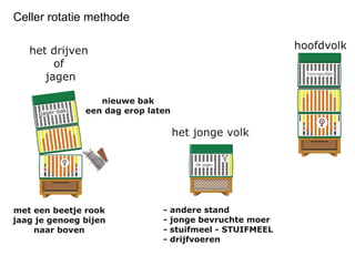Celler rotatie methode 
