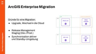 The
Peak
of
Data
Integration
20
23
Gründe für eine Migration:
● Upgrade, Wechselin die Cloud
● Release Management
Staging (Dev./Prod.)
● Synchronisation aktiver
und Standby-Umgebung
ArcGIS Enterprise Migration
 