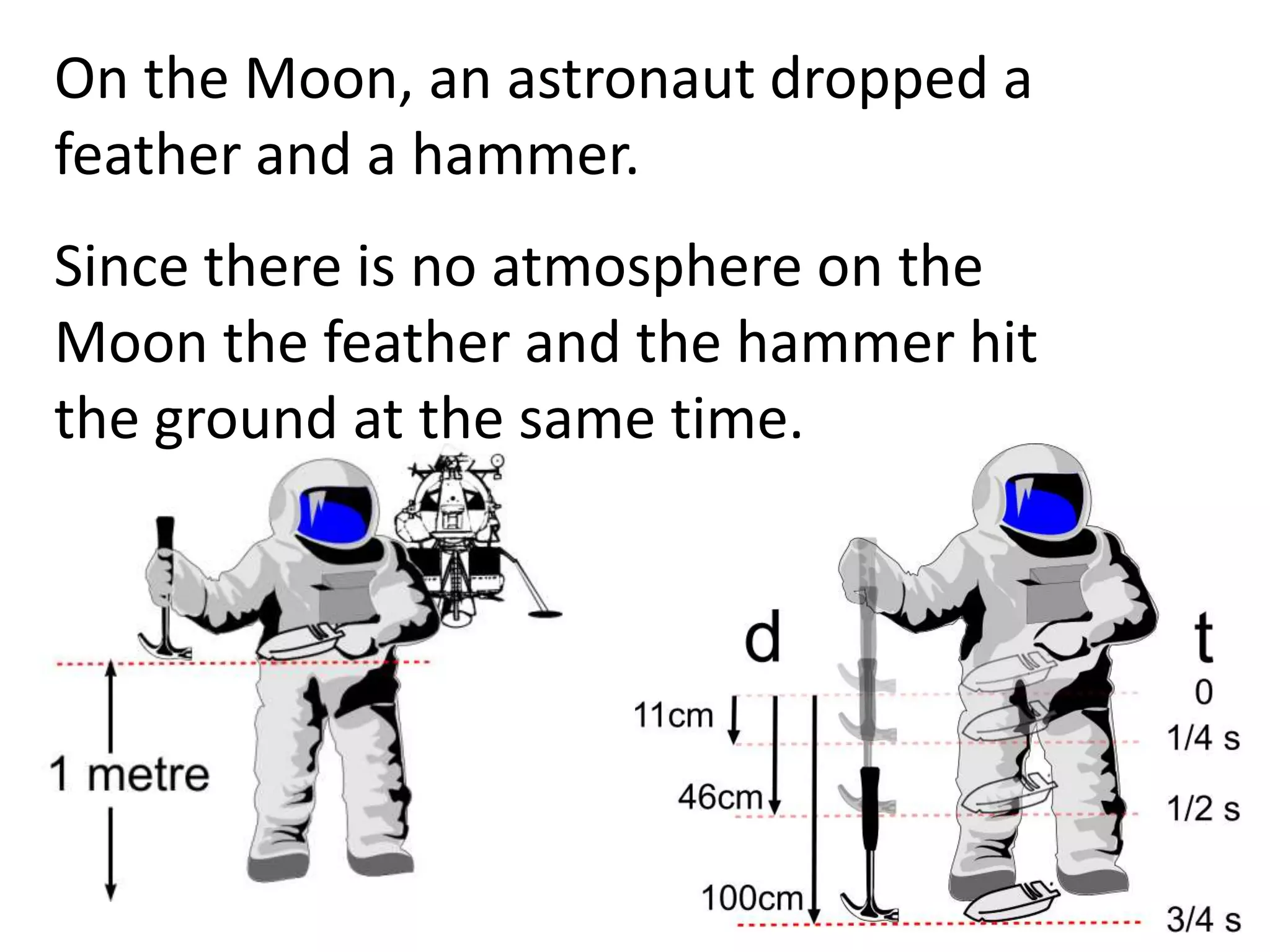 On the Moon, an astronaut dropped a
feather and a hammer.
Since there is no atmosphere on the
Moon the feather and the hammer hit
the ground at the same time.
 