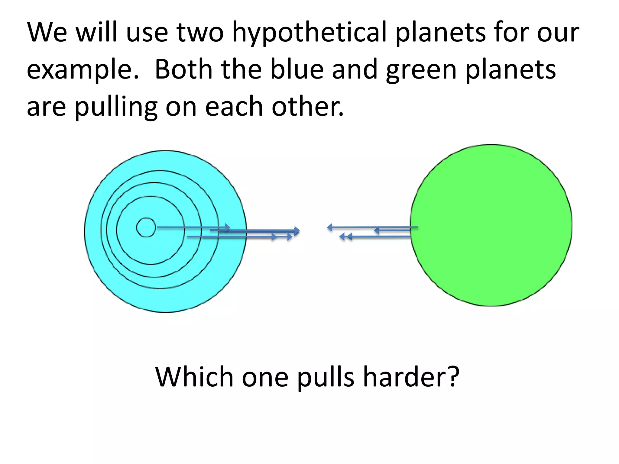We will use two hypothetical planets for our
example. Both the blue and green planets
are pulling on each other.




          Which one pulls harder?
 