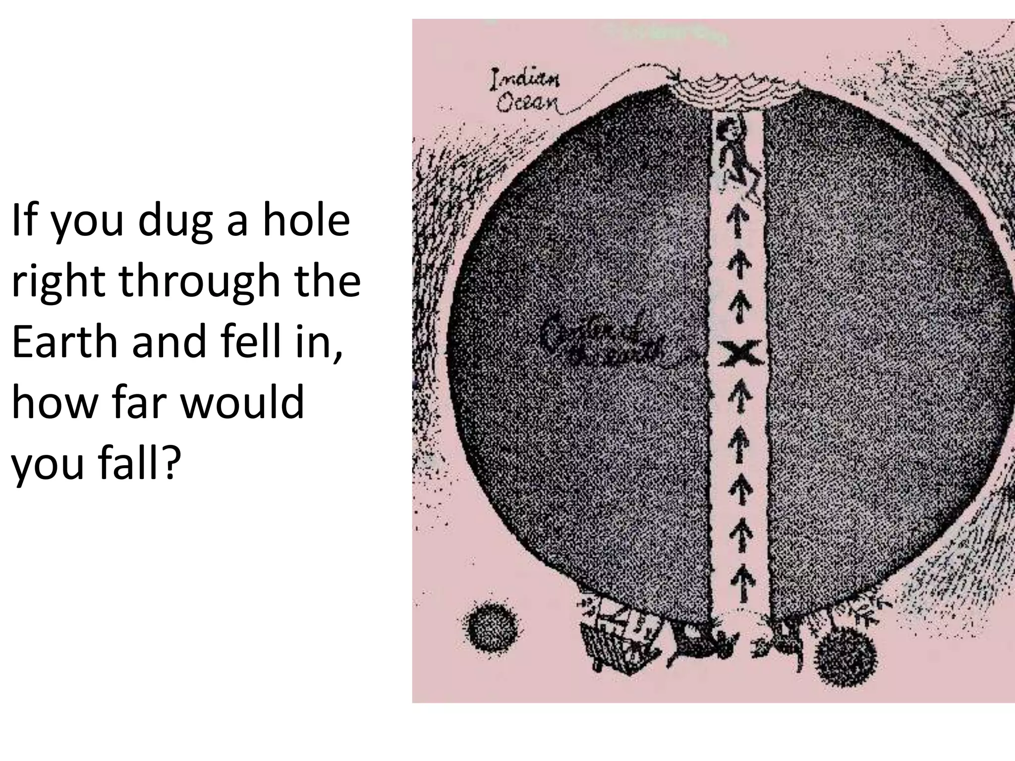 If you dug a hole
right through the
Earth and fell in,
how far would
you fall?
 