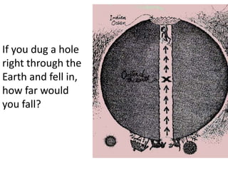 If you dug a hole
right through the
Earth and fell in,
how far would
you fall?
 