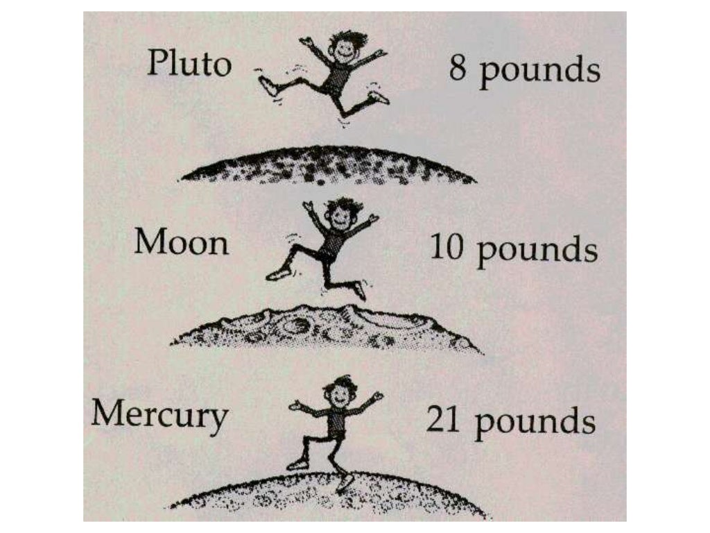 Gravity for Elementary and Middle students (Teach)