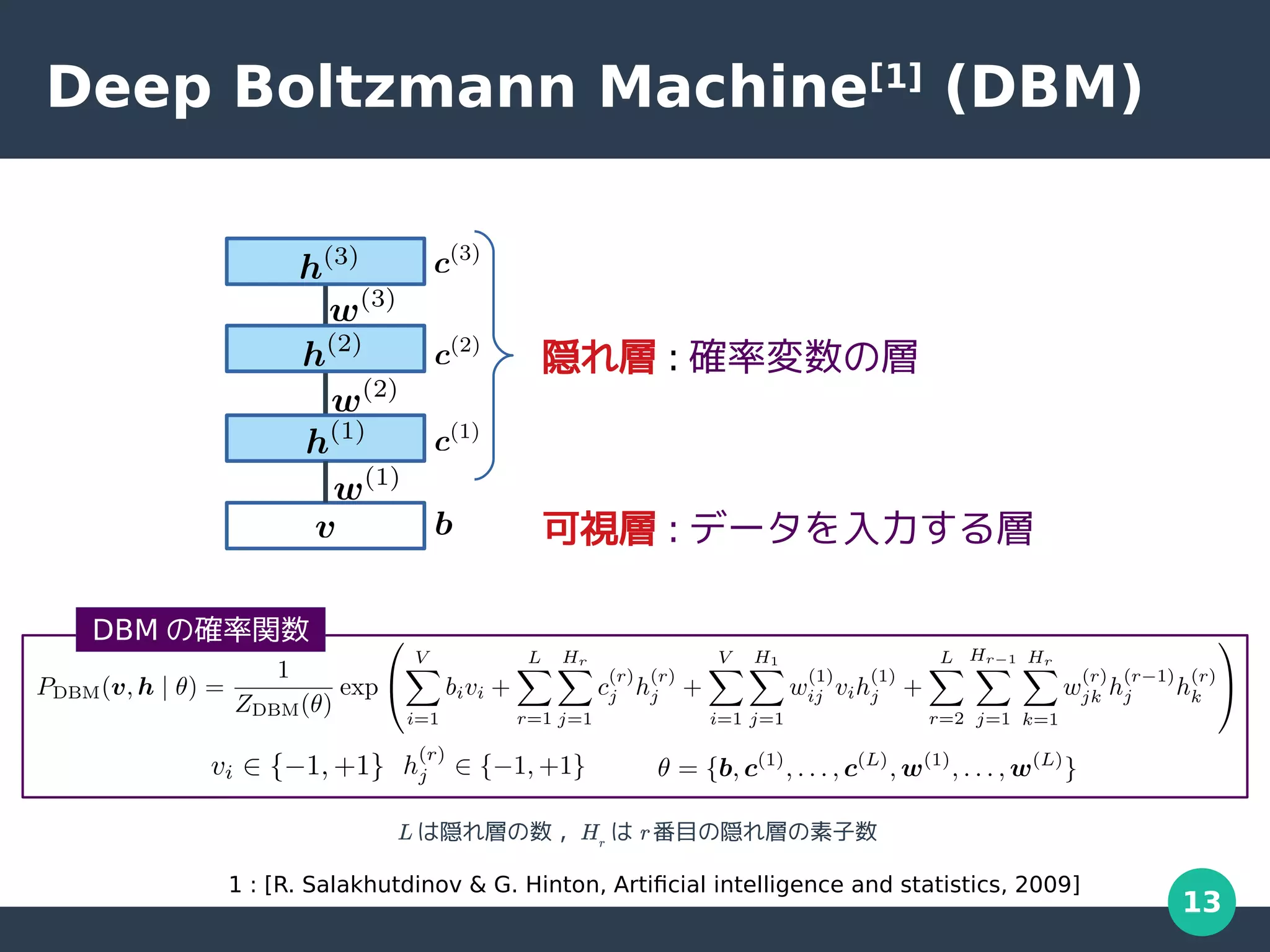 13
Deep Boltzmann Machine[1]
(DBM)
隠れ層 : 確率変数の層
可視層 : データを入力する層
L は隠れ層の数 , Hr
は r 番目の隠れ層の素子数
1 : [R. Salakhutdinov & G. Hinton, Artificial intelligence and statistics, 2009]
DBM の確率関数
 