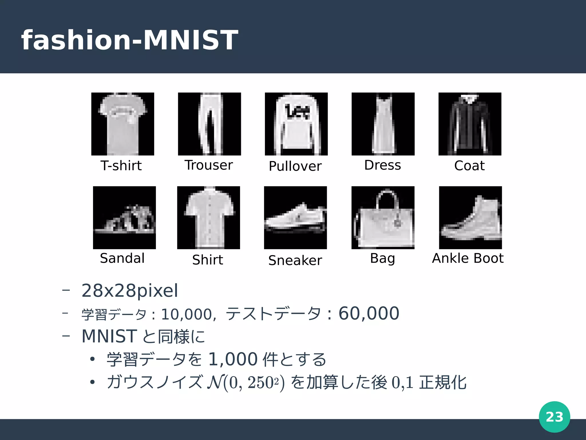 23
fashion-MNIST
– 28x28pixel
– 学習データ : 10,000, テストデータ : 60,000
– MNIST と同様に
●
学習データを 1,000 件とする
●
ガウスノイズ N(0, 2502) を加算した後 0,1 正規化
T-shirt Trouser Pullover Dress Coat
Shirt Sneaker
Sandal Bag Ankle Boot
 