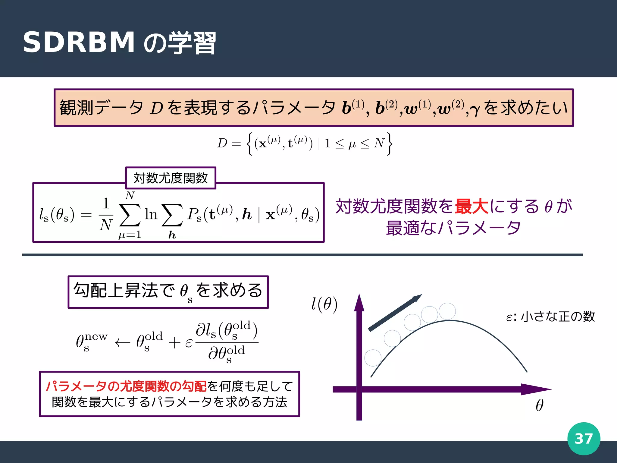 37
SDRBM の学習
観測データ D を表現するパラメータ b(1)
, b(2)
,w(1)
,w(2)
,γ を求めたい
対数尤度関数
対数尤度関数を最大にする θ が
最適なパラメータ
勾配上昇法で θs
を求める
ε: 小さな正の数
パラメータの尤度関数の勾配を何度も足して
関数を最大にするパラメータを求める方法
 