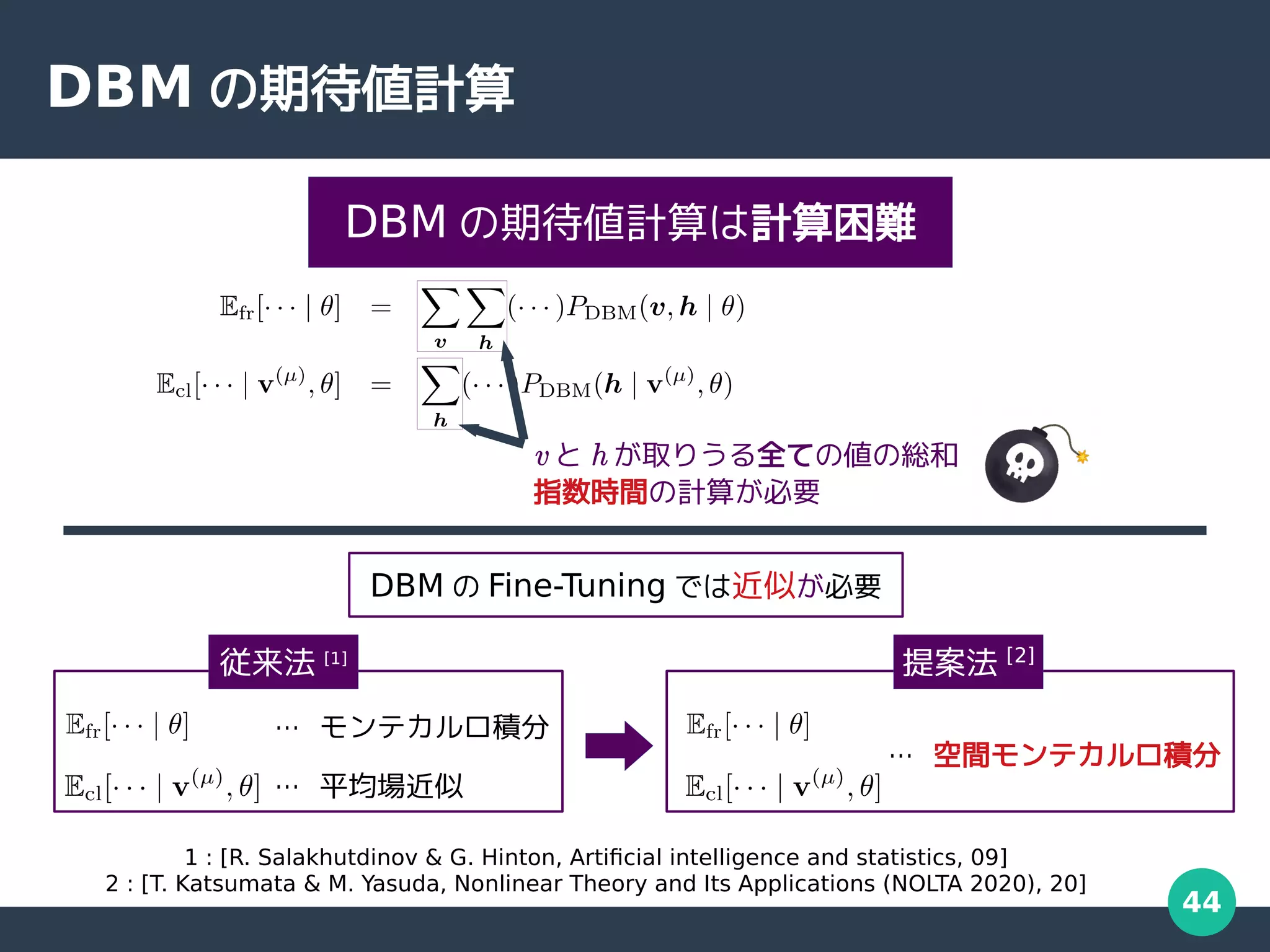 44
DBM の期待値計算
DBM の期待値計算は計算困難
v と h が取りうる全ての値の総和
指数時間の計算が必要
DBM の Fine-Tuning では近似が必要
従来法 [1]
… モンテカルロ積分
… 平均場近似
… 空間モンテカルロ積分
提案法 [2]
1 : [R. Salakhutdinov & G. Hinton, Artificial intelligence and statistics, 09]
2 : [T. Katsumata & M. Yasuda, Nonlinear Theory and Its Applications (NOLTA 2020), 20]
 
