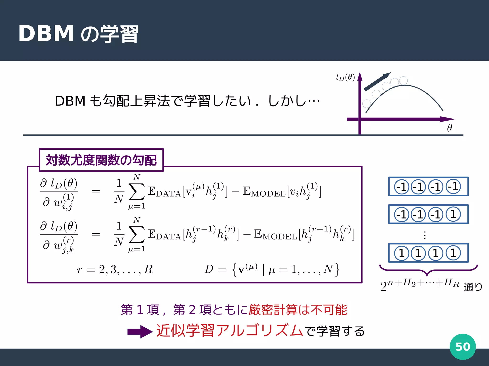 50
DBM の学習
第 1 項 , 第 2 項ともに厳密計算は不可能
DBM も勾配上昇法で学習したい . しかし…
対数尤度関数の勾配
近似学習アルゴリズムで学習する
-1 -1 -1 -1
-1 -1 -1 1
1 1 1 1
…
通り
 