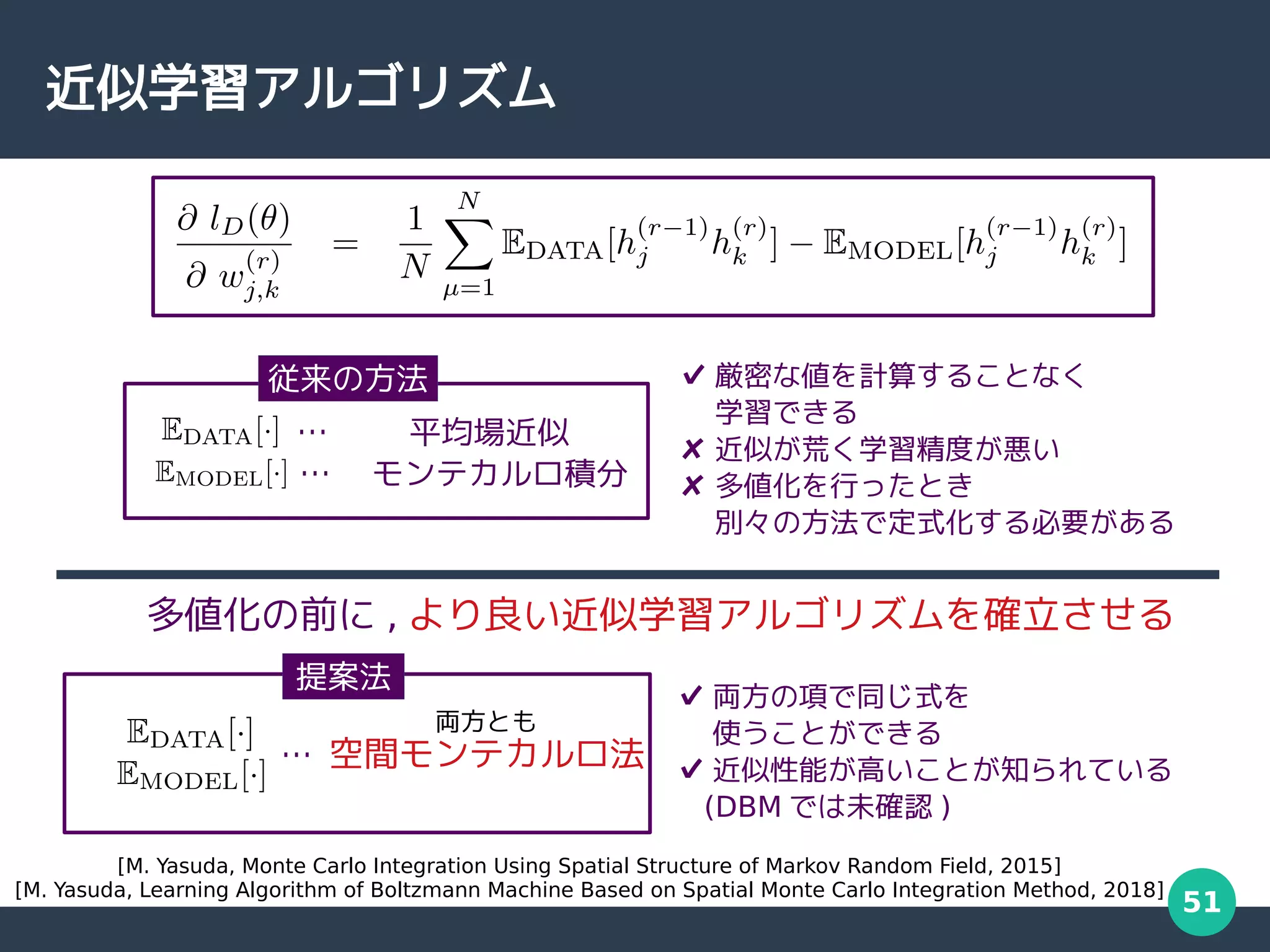 51
近似学習アルゴリズム
　　　 … 平均場近似　　　　
… モンテカルロ積分
従来の方法 ✔ 厳密な値を計算することなく
学習できる
✘ 近似が荒く学習精度が悪い
✘ 多値化を行ったとき
別々の方法で定式化する必要がある
　　　　　　… 空間モンテカルロ法
提案法
両方とも
✔ 両方の項で同じ式を
使うことができる
✔ 近似性能が高いことが知られている
(DBM では未確認 )
多値化の前に , より良い近似学習アルゴリズムを確立させる
[M. Yasuda, Monte Carlo Integration Using Spatial Structure of Markov Random Field, 2015]
[M. Yasuda, Learning Algorithm of Boltzmann Machine Based on Spatial Monte Carlo Integration Method, 2018]
 