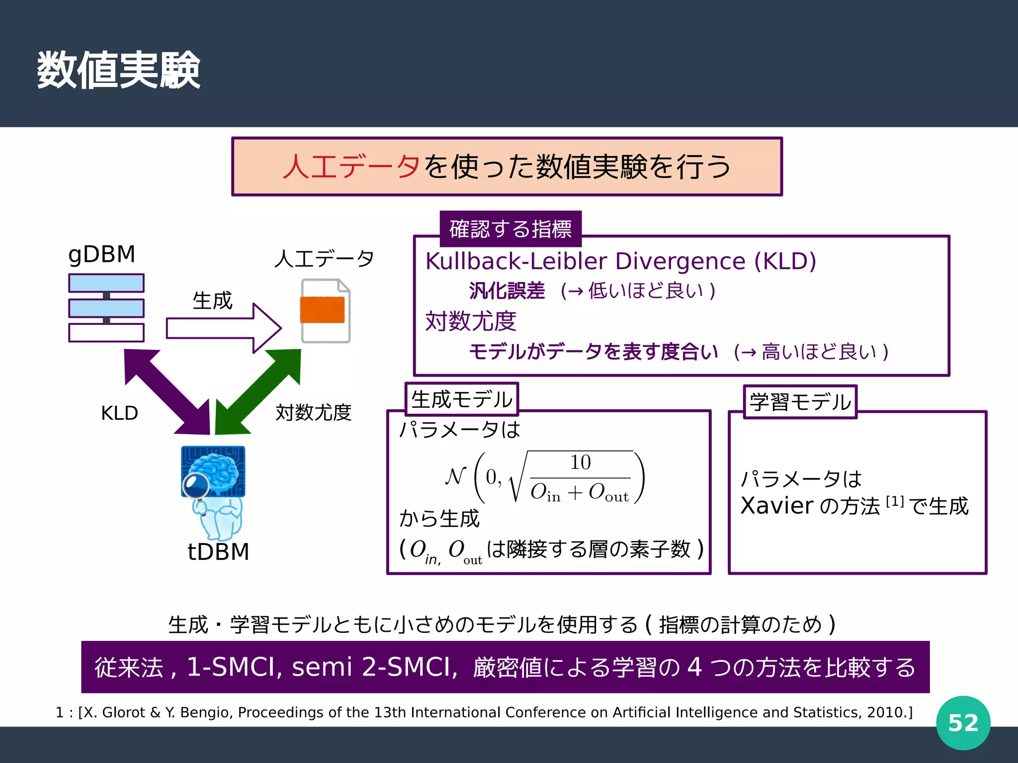 52
数値実験
人工データを使った数値実験を行う
Kullback-Leibler Divergence (KLD)
汎化誤差 (→ 低いほど良い )
対数尤度
モデルがデータを表す度合い (→ 高いほど良い )
生成
KLD 対数尤度
人工データ
gDBM
tDBM
確認する指標
パラメータは
から生成
(Oin,
Oout
は隣接する層の素子数 )
パラメータは
Xavier の方法 [1]
で生成
生成モデル 学習モデル
従来法 , 1-SMCI, semi 2-SMCI, 厳密値による学習の 4 つの方法を比較する
1 : [X. Glorot & Y
. Bengio, Proceedings of the 13th International Conference on Artificial Intelligence and Statistics, 2010.]
生成・学習モデルともに小さめのモデルを使用する ( 指標の計算のため )
 