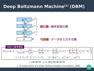 13
Deep Boltzmann Machine[1]
(DBM)
L : _ʉΌ
ҕ : ǩ`
L LӤ , Hr
 r ĿLӤ
1 : [R. Salakhutdinov & G. Hinton, Artificial intelligence and statistics, 2009]
DBM δ_v
 