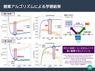 16
᰸르ꥺˤѧY
1:[T. Katsumata & M.Yasuda, Proceedings of
the 2020 International Symposium on
Nonlinear Theory and Its Applications (NOLTA
2020), pp.29-32, 2020]
2:[T. Katsumata & M.Yasuda, Nonlinear
Theory and Its Applications (NOLTA 2020),
IEICE, 2020] ͶС
down
up
up
down
3 ӤνY [1]
IָˤȤˏ
YäƤ

KLD
( ͤ )
ȶ
( ߤ )
ǰ˛Q᤿
ѥ`
4 ӤνY [2]
 