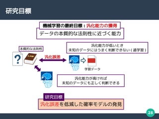 28
оĿ
ǩ`α|ĤʷtԤ˽Ť
CеѧKĿ : Ϋ@
`͜p_ʥǥΰkҊ
оĿ
ߤ
δ֪Υǩ`ˤжϤǤ
`
ͤȤ
δ֪Υǩ`ˤϤޤжϤǤʤ ( ^ѧ )
|Ĥʷt
ѧǩ`
 