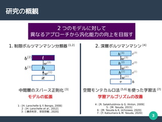 3
оθQ
2 ĤΥǥˌ
ʤ륢ץ`ϤĿָ
1. ޥܥĥޥޥ [1,2]
ǥΒ
gӤΥѩ`t [3]
2. ӥܥĥޥޥ [4]
gƥ [5,6]
ʹäѧ [7]
ѧ르ꥺθ
1 : [H. Larochelle & Y. Bengio, 2008]
2 : [H. Larochelle et al., 2012]
3 : [  , ژ , 2020]
4 : [R. Salakhutdinov & G. Hinton, 2009]
5 : [M. Yasuda, 2015]
6 : [M. Yasuda & K. Uchizawa, 2020]
7 : [T. Katsumara & M. Yasuda, 2020]
 