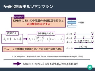 32
( gӤBA ) ΤȤߤ
ޥܥĥޥޥ
DRBM ˤgӤζФ
Ϥ
g
2 : [Y
. Yokoyama, T. Katsumata, & M. Yasuda, The Review of Socionetwork Strategies, 2019]
DRBM(S)  hj
 hj
DRBM() ԪˤʤϤĿָ
о [2]
-1 +1
+1
-1 0
-0.66 +0.66
-1 +1

[-1, +1]
S = 2
S = 3
S = 4
S = 
 