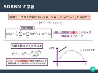 37
SDRBM ѧ
Qyǩ` D Fѥ` b(1)
, b(2)
,w(1)
,w(2)
, ᤿
ȶv
ȶvˤ  
mʥѥ`
ϕN s

: С
ѥ`ȶvιζȤ㤷
vˤѥ`뷽
 