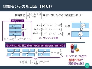 45
gƥ (MCI)

ץ󥰵
˱ƽ
ڴ
ڴ 򥵥ץ󥰵㤫Ƥ
ƥe (MonteCarlo-Integration; MCI)
-1
1
-1
-1
1
1
r 
r+1 
S : ץ
ץ
 