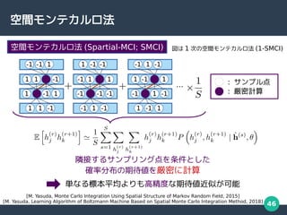 46
gƥ
-1 -1 1

OӤ륵ץ󥰵Ȥ
_ʷֲڴܤӋ
gʤ˱ƽ߾ȤڴƤ
[M. Yasuda, Monte Carlo Integration Using Spatial Structure of Markov Random Field, 2015]
[M. Yasuda, Learning Algorithm of Boltzmann Machine Based on Spatial Monte Carlo Integration Method, 2018]
gƥ (Spartial-MCI; SMCI)
1 1 -1
1 1 -1
1 -1 1
1 -1 -1
-1 1 -1
-1 1 1
-1 -1 -1
-1 1 -1
1 -1 1
1 -1 1
-1 1 -1
: ץ
: Ӌ
 1 Τοgƥ (1-SMCI)
 