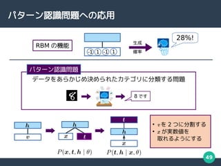 49
ѥ`JR}ؤΏ
ǩ`򤢤餫Q줿ƥ˷놖}
ѥ`JR}
8 Ǥ

v  2 Ĥ˷ָ

x g
ȡ褦ˤ
28%!
RBM ΙC
-1 1 -1 1

_
 