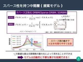 7
ѩ`Ԥ֤g ( ᰸ǥ )
ѩ`t
ѩ`t DRBM(Sparse-DRBM; SDRBM)
j
mʂȶv󻯤ˤä뤳ȤǤ
ѩ`헤΃P
h  0 ȡ䤹ʤ
h
_ܶ
ͻ
ǥԄӵĤ˲ҪӤpǤ !
[  ,  , Iѧڣȫ , 2020]

᰸
j
󤭤
hj
=0 δ_ʤߤʤ

 