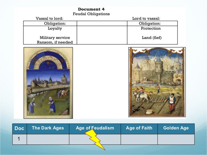 feudalism essay Feudalism essay - professional researches at moderate costs available here will make your studying into pleasure benefit from our cheap custom essay writing service. feudalism essay Feudalism essay - professional researches at moderate costs available here will make your studying into pleasure benefit from our cheap custom essay writing service.