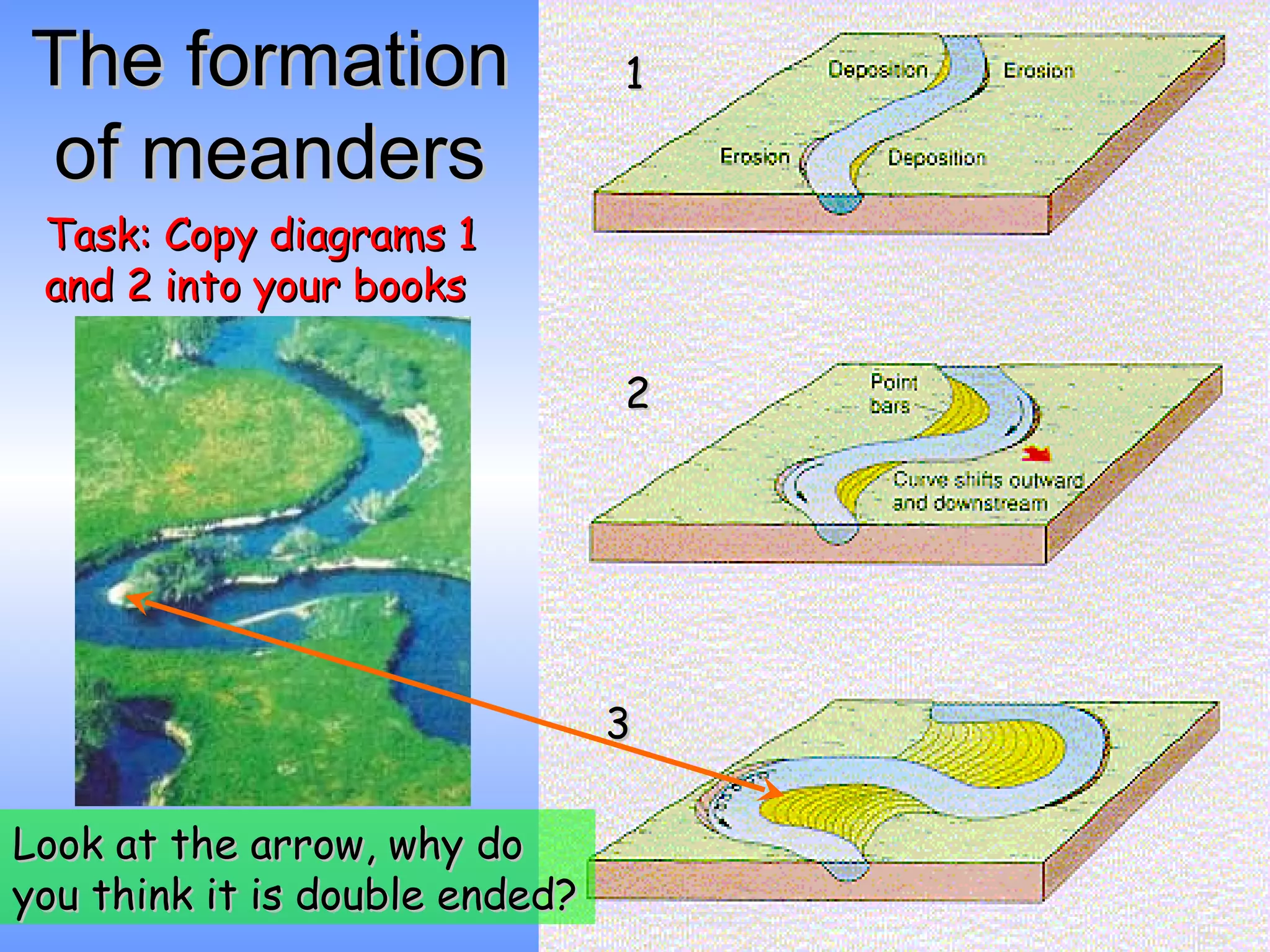 Middle Course Of River A Lesson PPT Middle Course Of River A Lesson PPT