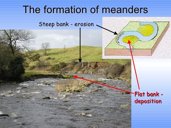 Middle Course of River a lesson