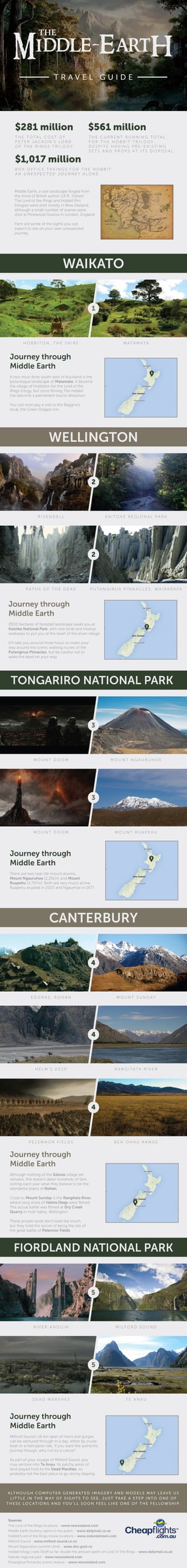 Middle earth-travel-guide