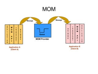 Middleware | PPT