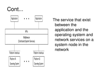 Middleware | ODP