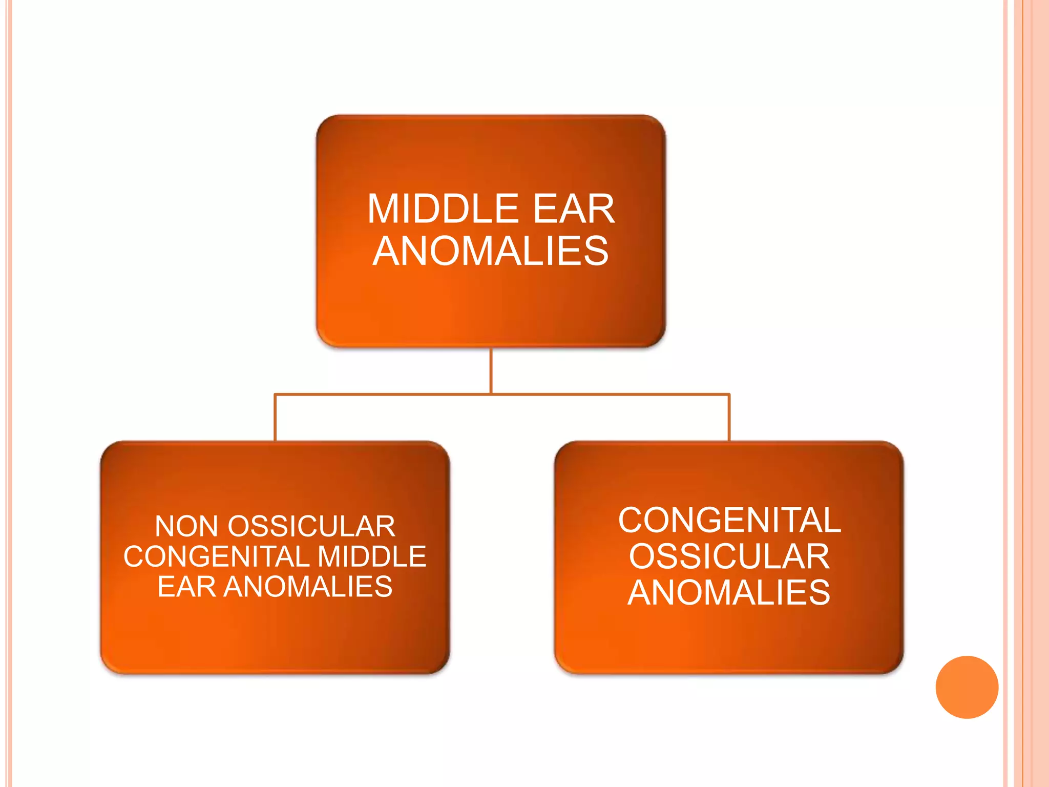 Early Fas Detection:  The Importance Of Recognizing Ear Anomalies - tatkxo9