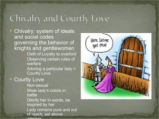 Chivalry: system of ideals and social codes governing the behavior of knights and gentlewomen Oath of Loyalty to overlord Observing certain rules of warfare Adoring a particular lady = Courtly Love Courtly Love Non-sexual Wear lady’s colors in battle Glorify her in words, be inspired by her Lady remains pure and out of reach; set above admirer 