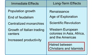 Hatred between
Christians and Islamists
 