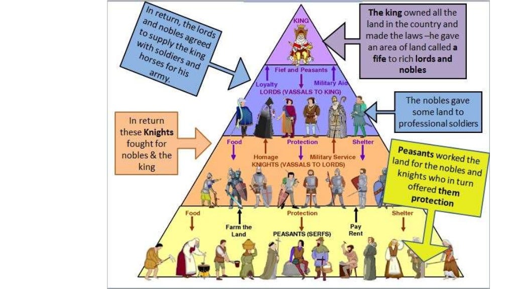 Middle Ages