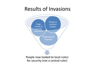 Feudalism - Middle Ages II