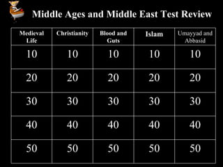 Middle Ages and Middle East Test Review Medieval Life Christianity Blood and Guts Islam Umayyad and Abbasid 10 10 10 10 10 20 20 20 20 20 30 30 30 30 30 40 40 40 40 40 50 50 50 50 50 