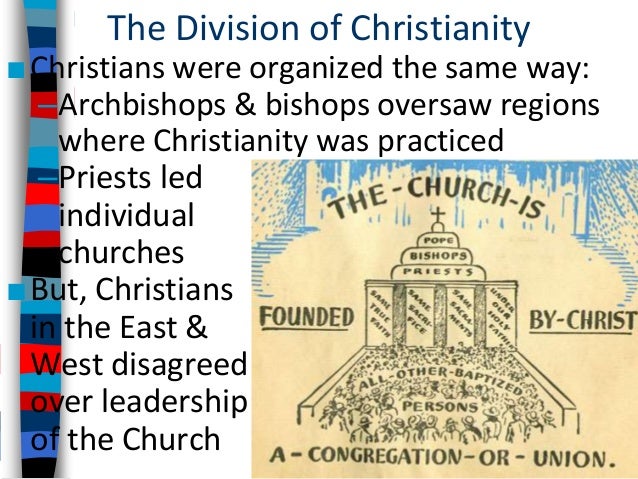 christianity ppt