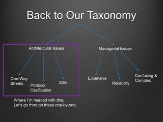 Back to Our Taxonomy

         Architectural Issues              Managerial Issues




                                                                Confusing &
One-Way                               Expensive
                                                                Complex
Streets                   E2E                     Reliability
        Protocol
        Ossification

 Where I’m headed with this.
 Let’s go through these one-by-one.
 