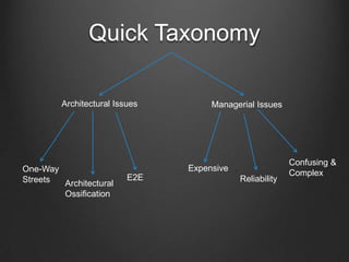 Quick Taxonomy

         Architectural Issues        Managerial Issues




                                                          Confusing &
One-Way                         Expensive
                                                          Complex
Streets                   E2E               Reliability
        Architectural
        Ossification
 