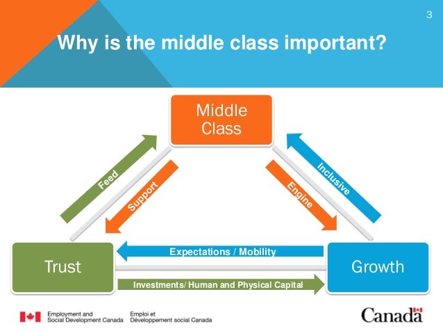 2017 Pre-Budget Tour: The State of the Middle Class Slide 3