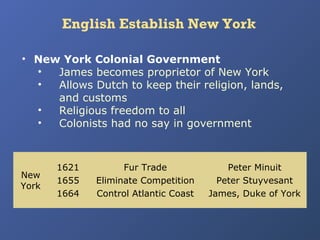 English Establish New York
• New York Colonial Government
•
James becomes proprietor of New York
•
Allows Dutch to keep their religion, lands,
and customs
•
Religious freedom to all
•
Colonists had no say in government

New
York

1621
1655
1664

Fur Trade
Eliminate Competition
Control Atlantic Coast

Peter Minuit
Peter Stuyvesant
James, Duke of York

 