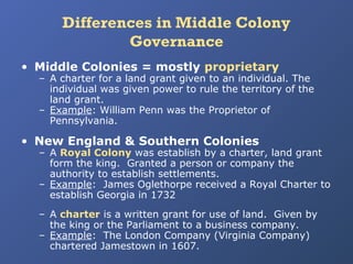 Differences in Middle Colony
Governance
• Middle Colonies = mostly proprietary

– A charter for a land grant given to an individual. The
individual was given power to rule the territory of the
land grant.
– Example: William Penn was the Proprietor of
Pennsylvania.

• New England & Southern Colonies

– A Royal Colony was establish by a charter, land grant
form the king. Granted a person or company the
authority to establish settlements.
– Example: James Oglethorpe received a Royal Charter to
establish Georgia in 1732
– A charter is a written grant for use of land. Given by
the king or the Parliament to a business company.
– Example: The London Company (Virginia Company)
chartered Jamestown in 1607.

 