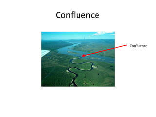 ConfluenceConfluence
