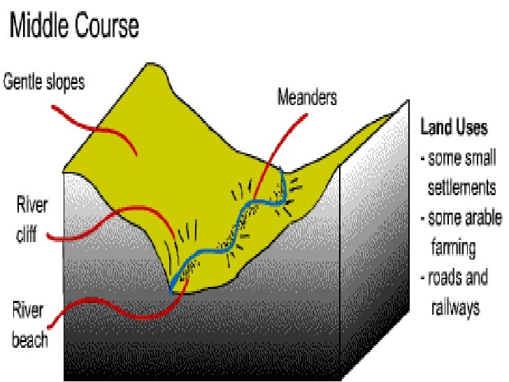 Middle Course
