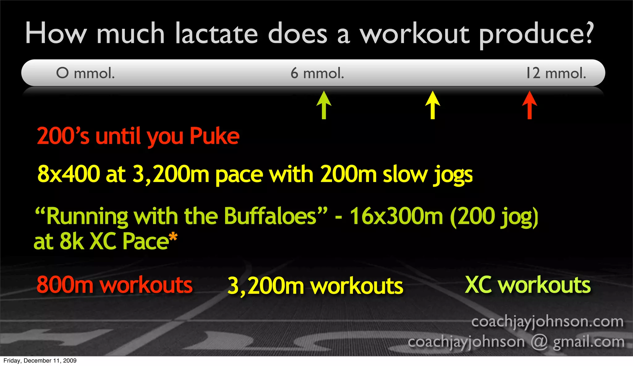 How much lactate does a workout produce?
                 O mmol.          6 mmol.                    12 mmol.



          200’s until you Puke
           8x400 at 3,200m pace with 200m slow jogs
          “Running with the Buffaloes” - 16x300m (200 jog)
          at 8k XC Pace*
          800m workouts     3,200m workouts          XC workouts
                                                       coachjayjohnson.com
                                              coachjayjohnson @ gmail.com
Friday, December 11, 2009
 